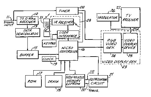 A single figure which represents the drawing illustrating the invention.